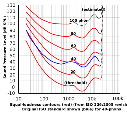 ELC ISO 226-2003 standard
