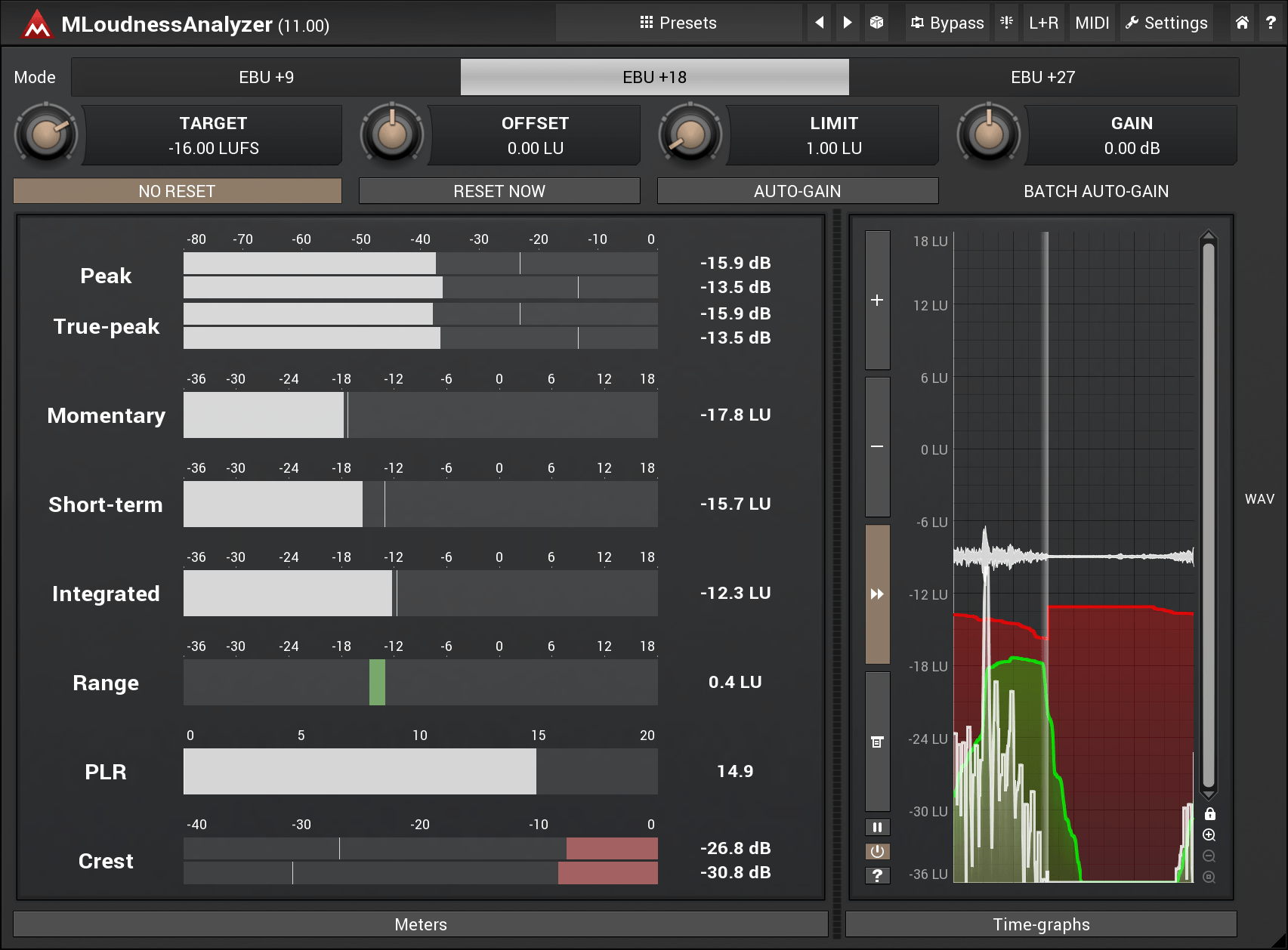 The war is over – What is Loudness Normalization (and 3 free Loudness ...